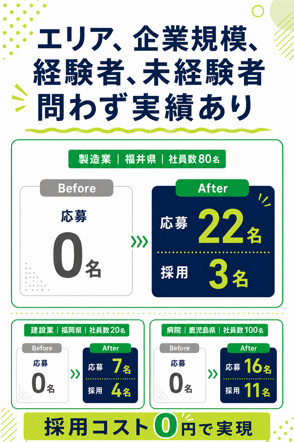 年間応募数0名→半年で50名超